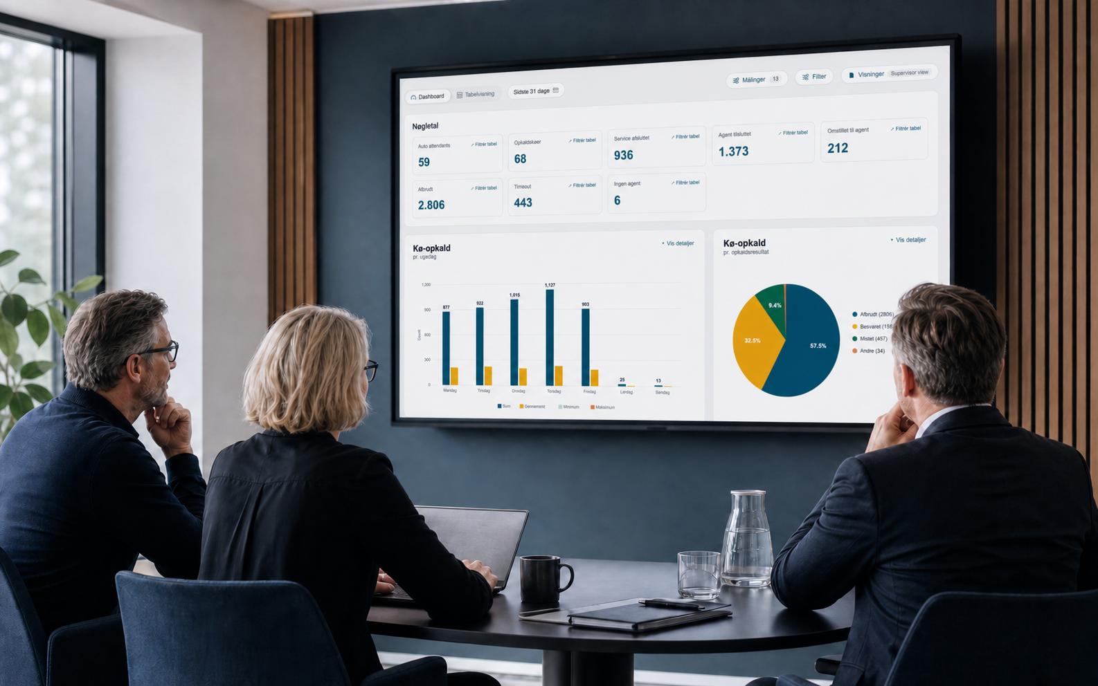 IT-ledelse analyserer historiske opkaldsdata i VoiceQ365 Call Analytics.