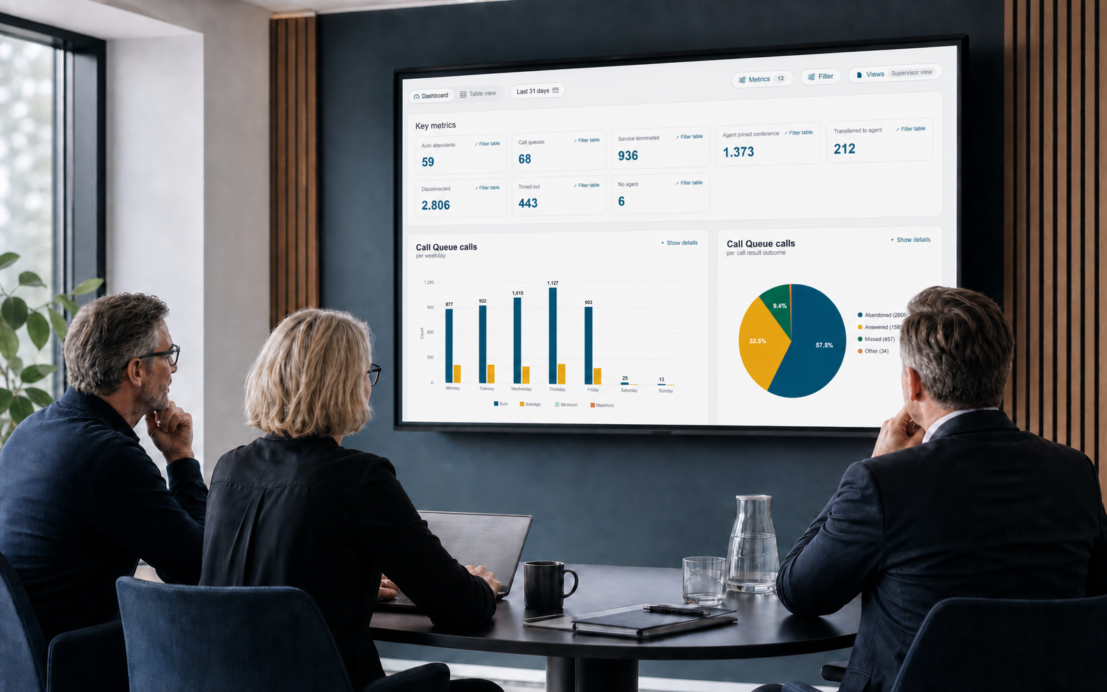 IT leaders analysing historical call data in VoiceQ365 Call Analytics.
