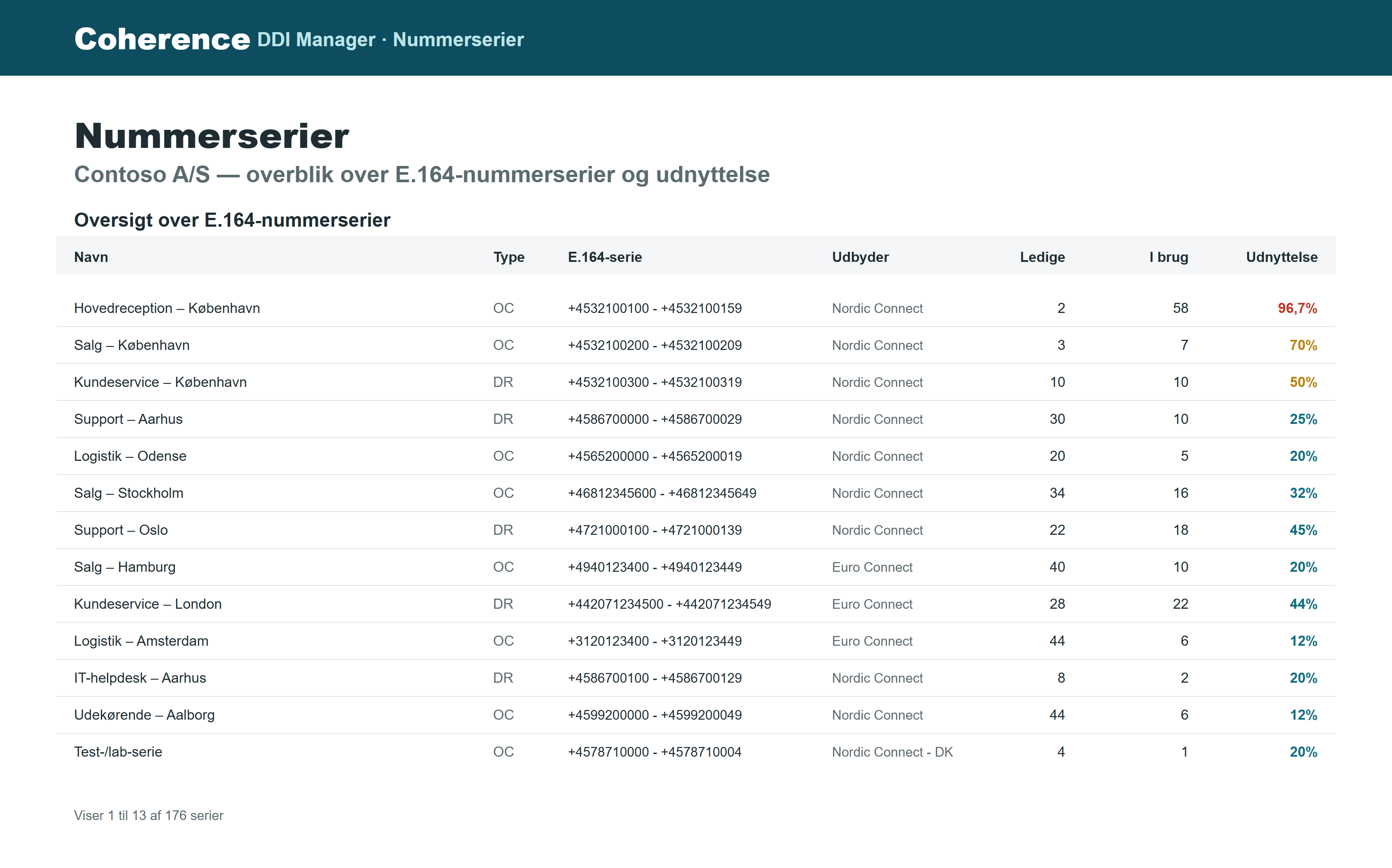 DDI Manager med telefonnumre, nummerserier, tildelinger og reservationer