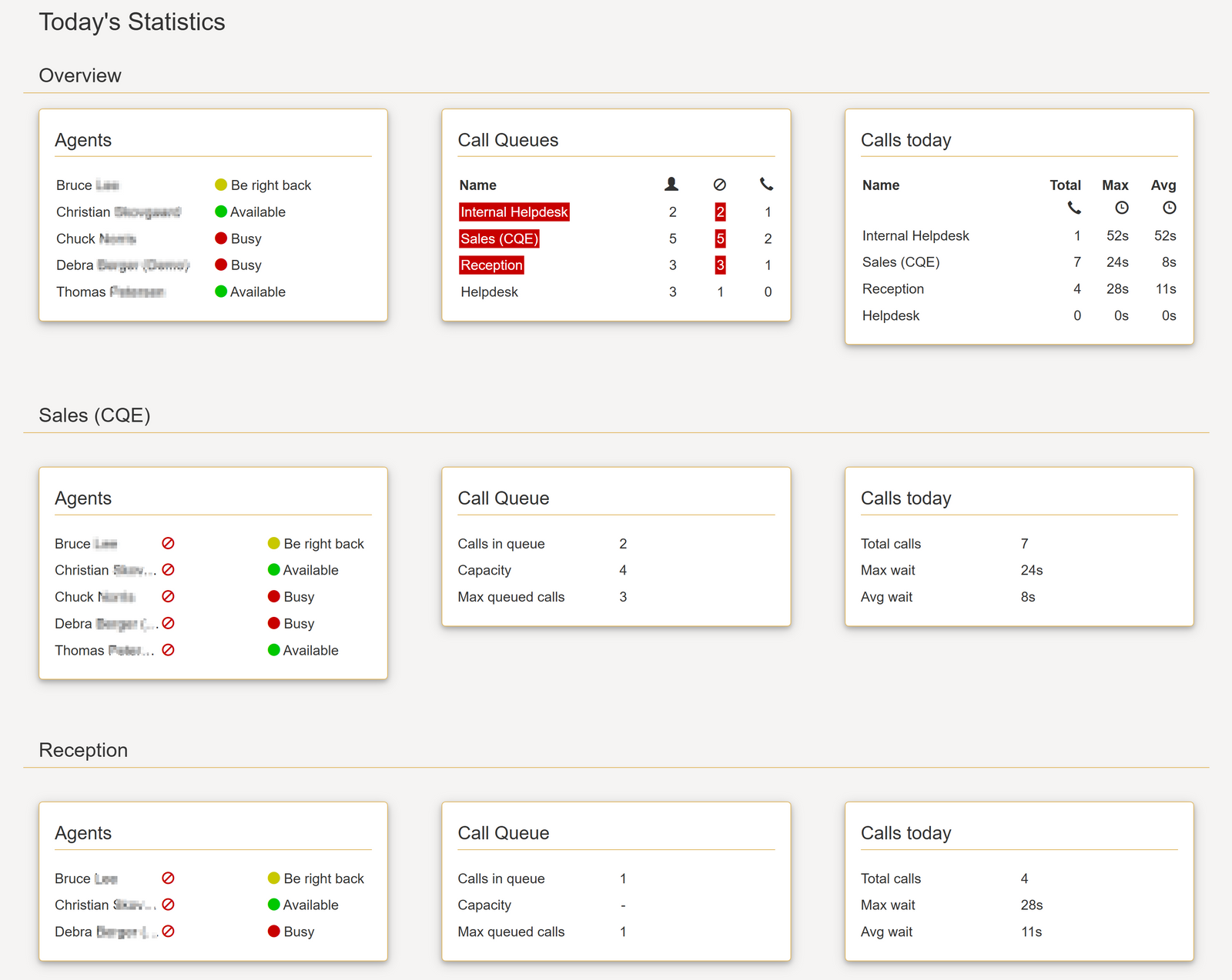 VoiceQ365 call data dashboard