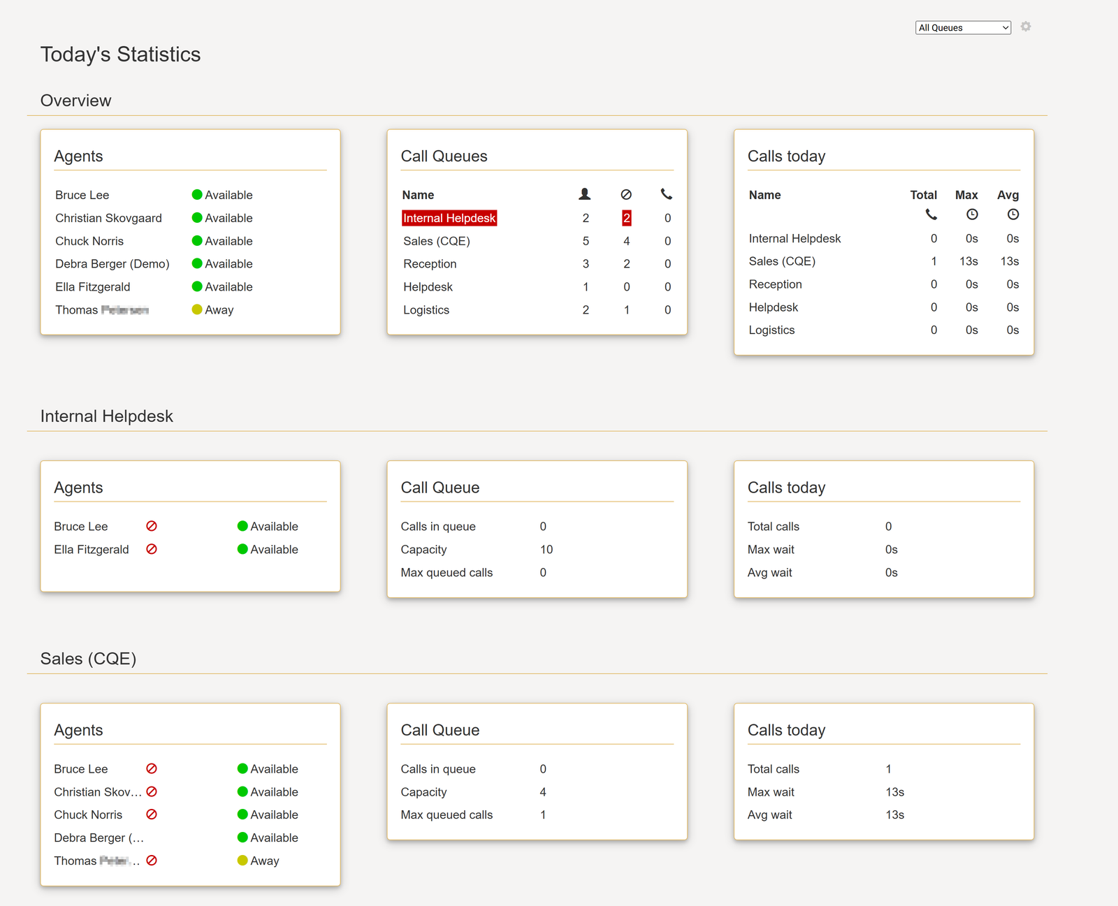 VoiceQ365 Today's Statistics dashboard