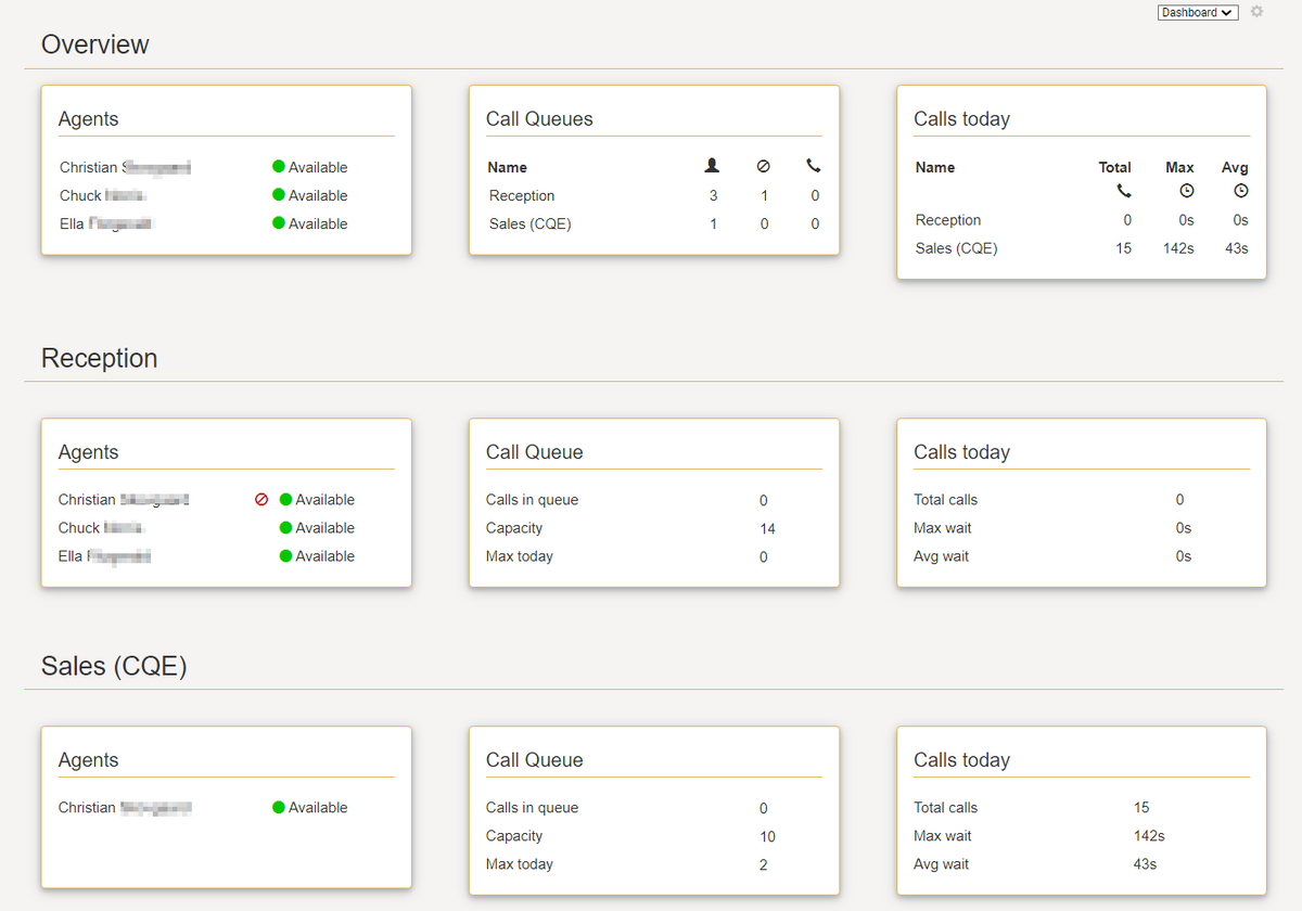 VoiceQ365 dashboard – call queue statistics