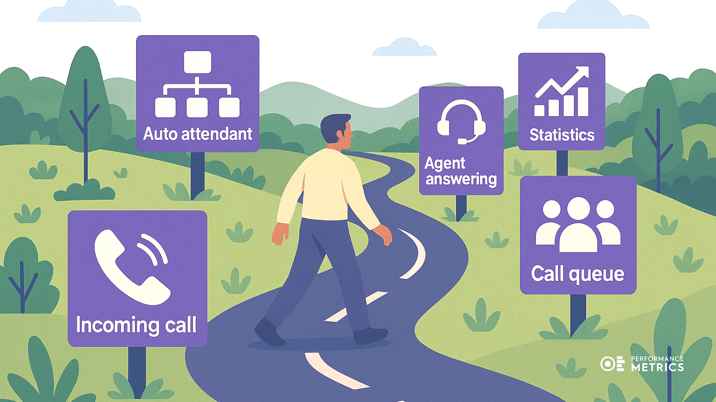 Best practices for opkaldskøer i Microsoft Teams: Sådan konfigurerer du effektiv routing og bedre kundeoplevelser