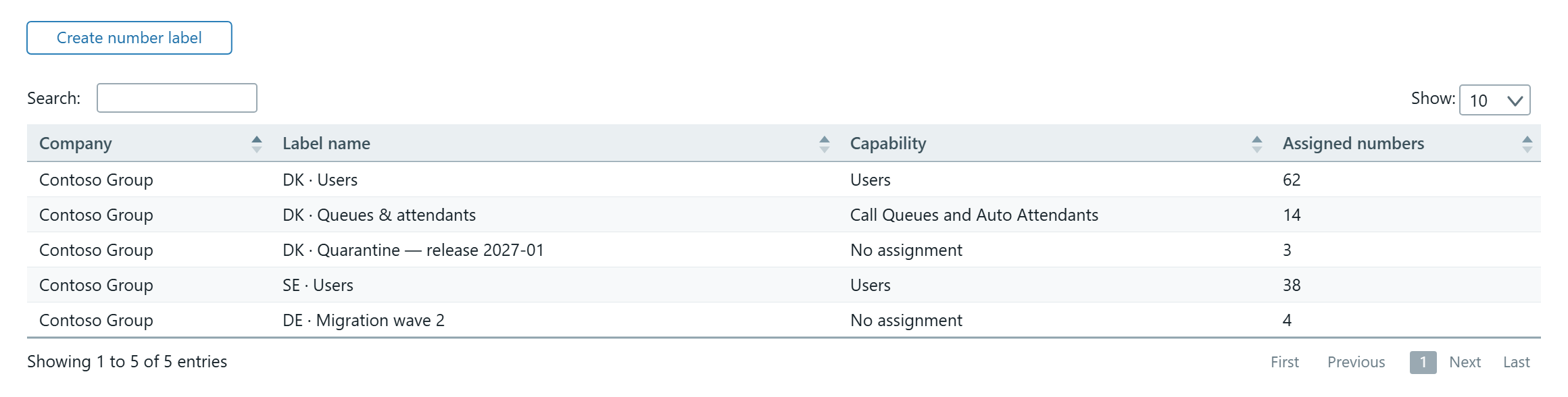 The label overview in DDI Manager with the columns Company, Label name, Capability and Assigned numbers.