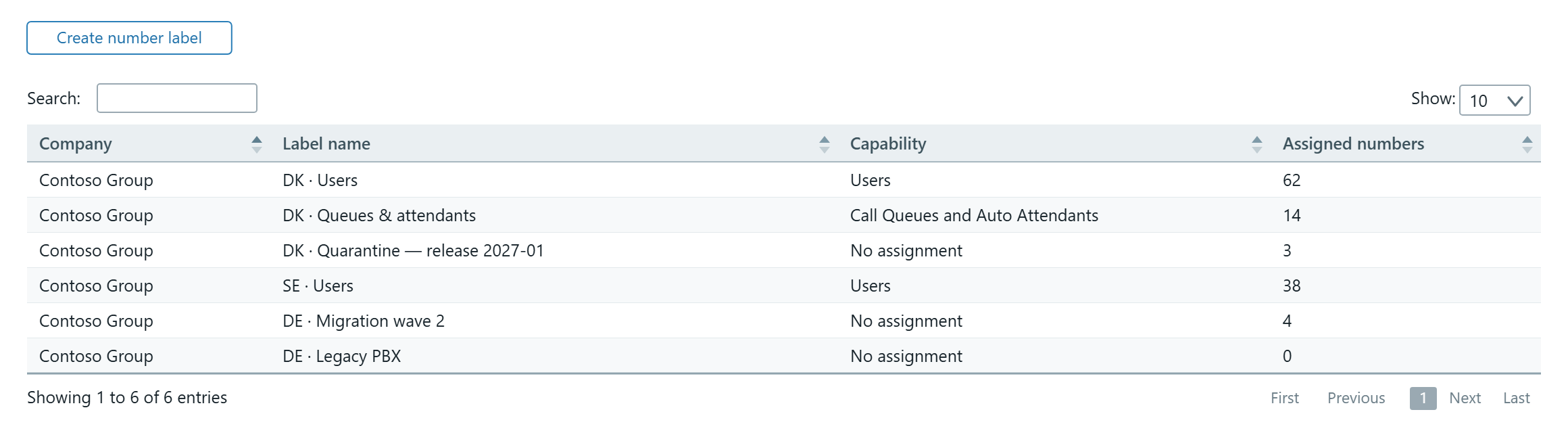 The label overview in DDI Manager where the new label DE · Legacy PBX sits at the bottom with the No assignment capability and 0 assigned numbers.