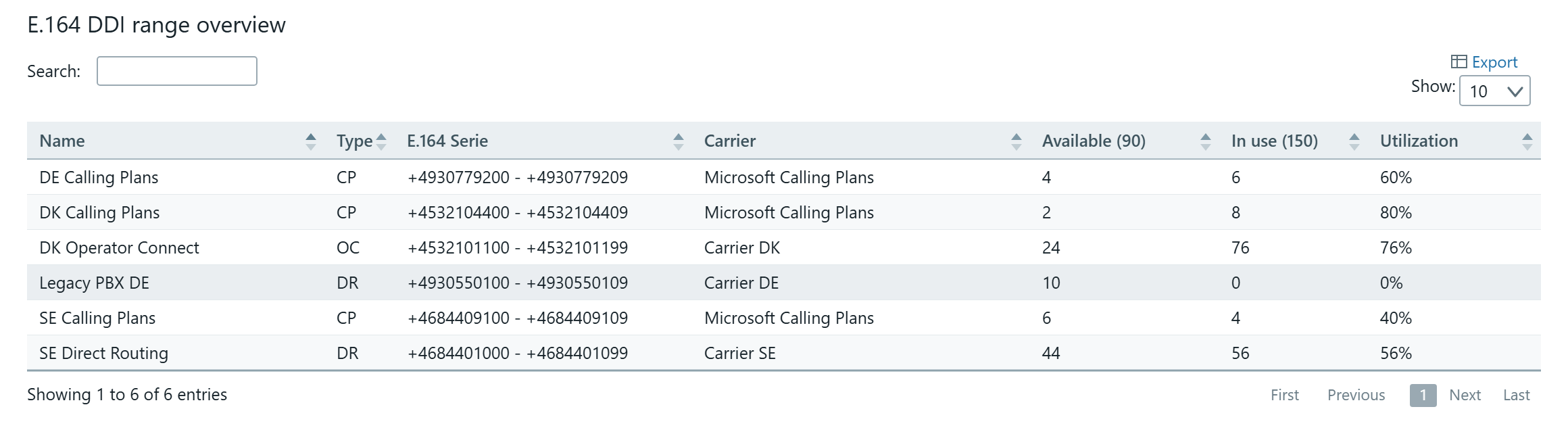 The E.164 DDI range overview table with number ranges from Denmark, Sweden and Germany plus a Legacy PBX range, with columns for type, carrier, available numbers and utilisation.