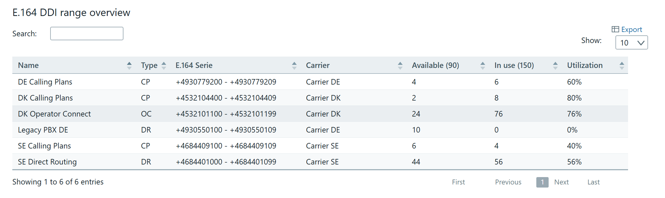 The E.164 DDI range overview table with the columns Name, Type, E.164 Serie, Carrier, Available, In use and Utilization.