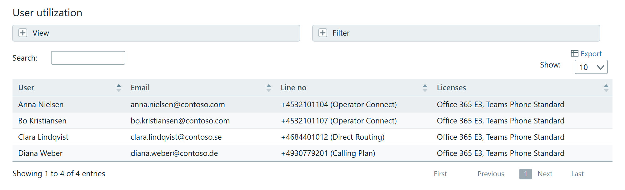 The User utilization table with the columns User, Email, Line no and Licenses, and the View and Filter panels above it.