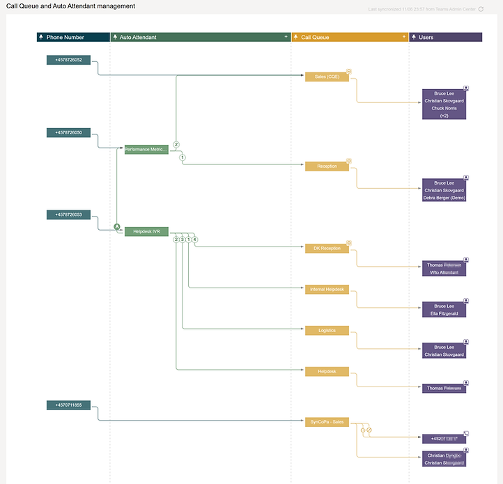 Call Flow Designer in VoiceQ365